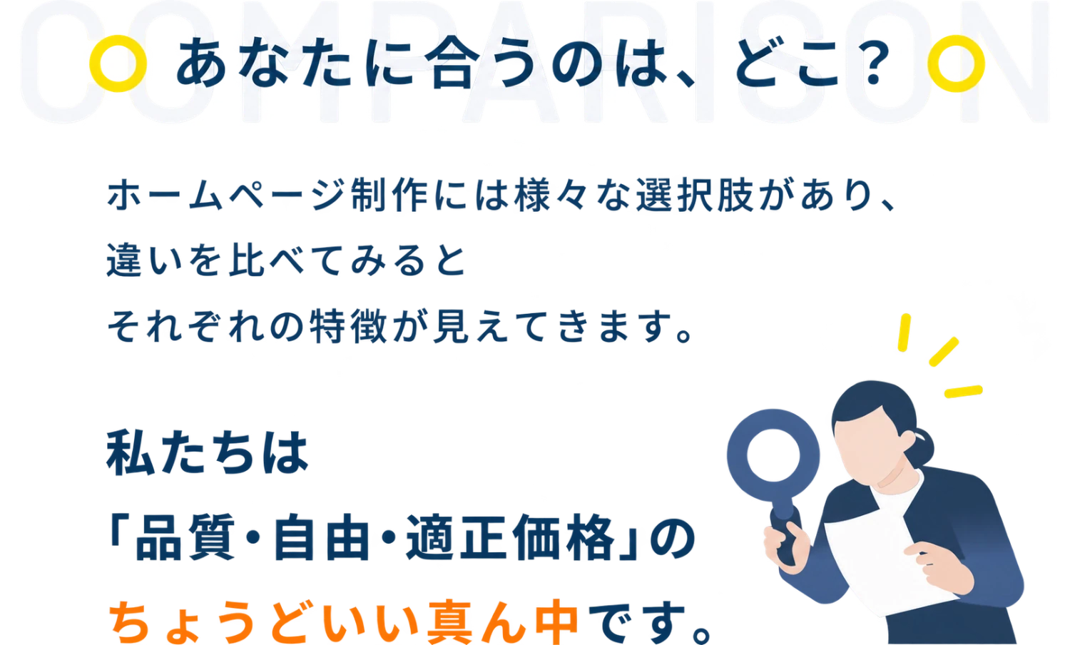 あなたに合うのは、どこ？ ホームページ制作には様々な選択肢があり、違いを比べてみるとそれぞれの特徴が見えてきます。私たちは「品質・自由・適正価格」のちょうどいい真ん中です。