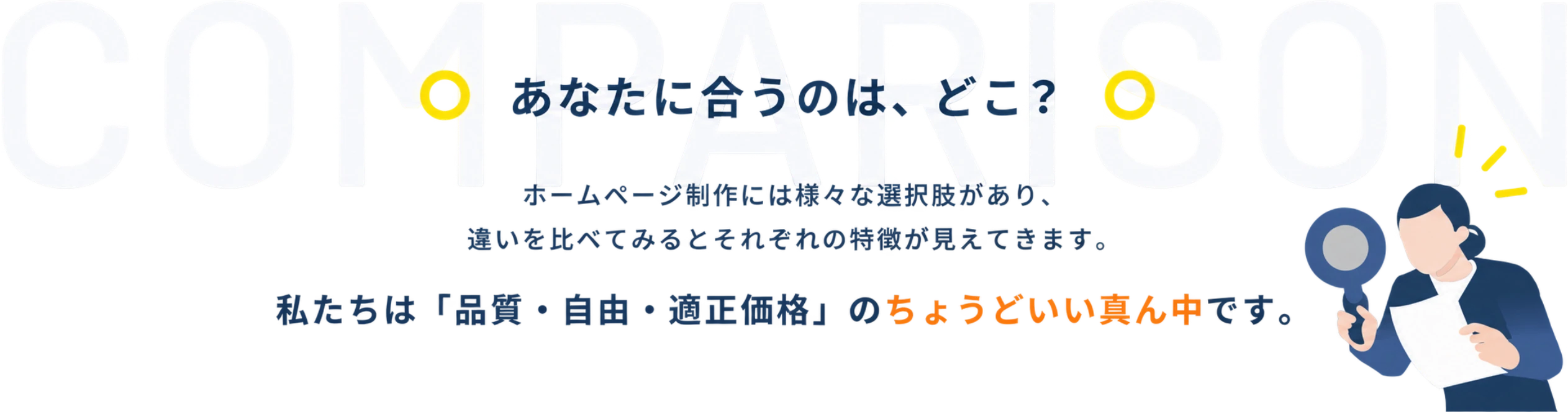 あなたに合うのは、どこ？ ホームページ制作には様々な選択肢があり、違いを比べてみるとそれぞれの特徴が見えてきます。私たちは「品質・自由・適正価格」のちょうどいい真ん中です。