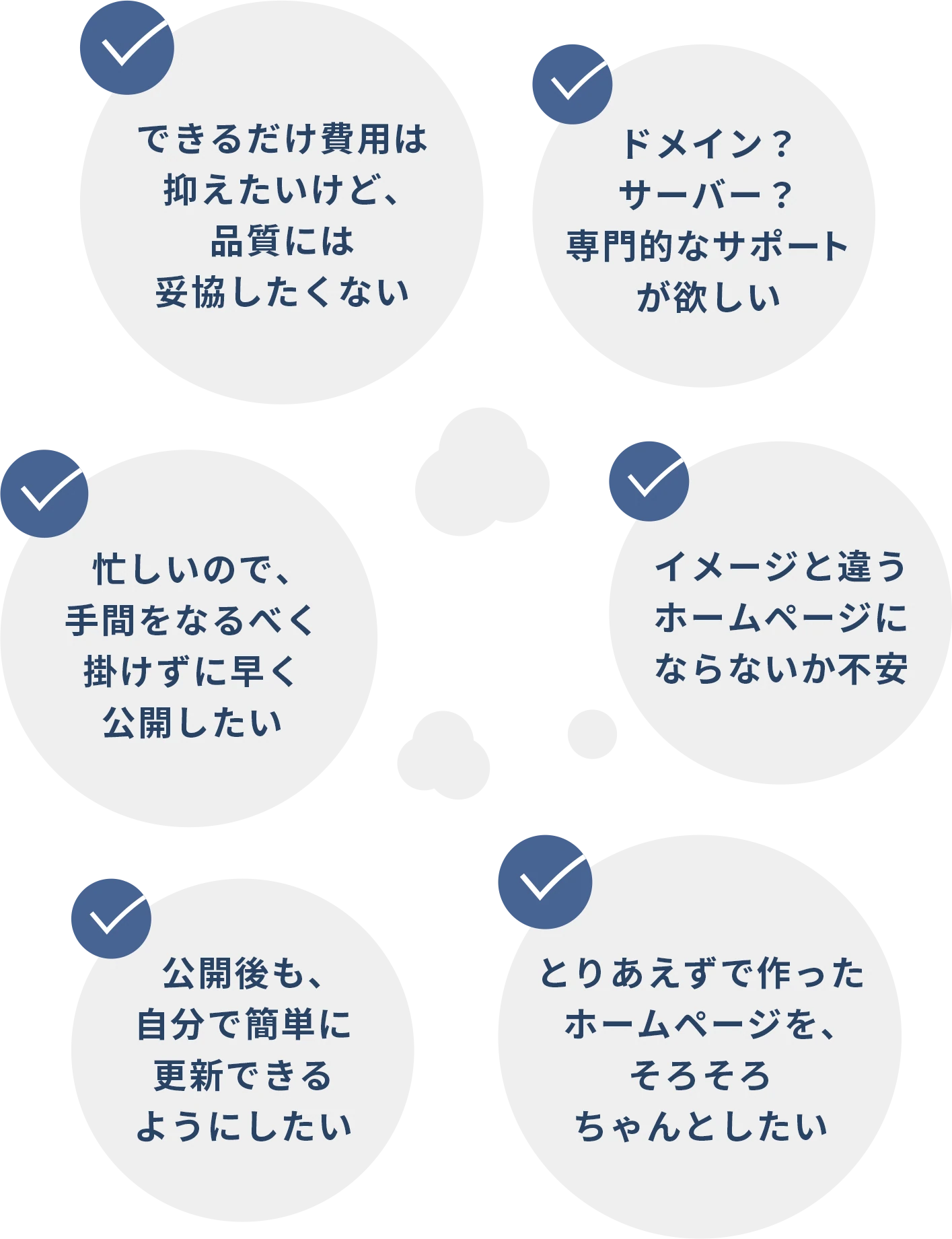 できるだけ費用は抑えたいけど、品質には妥協したくない／ドメイン？サーバー？専門的なサポートが欲しい／忙しいので、手間をなるべく掛けずに早く公開したい／イメージと違うホームページにならないか不安／公開後も、自分で簡単に更新できるようにしたい／とりあえずで作ったホームページを、そろそろちゃんとしたい